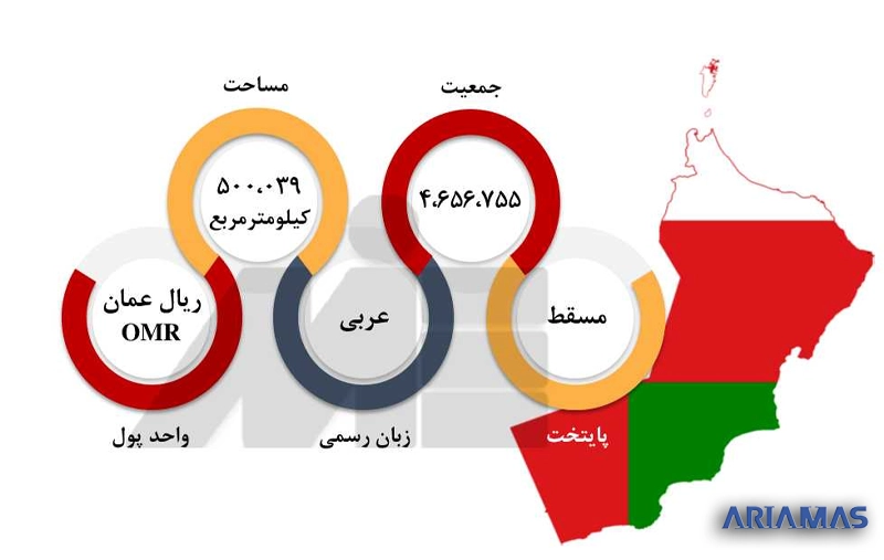 عمان در یک نگاه